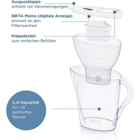 Brita Marella