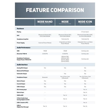 BlueSound Node Icon (N530)