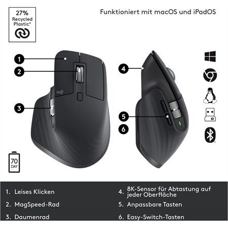 Logitech MX Master 3S