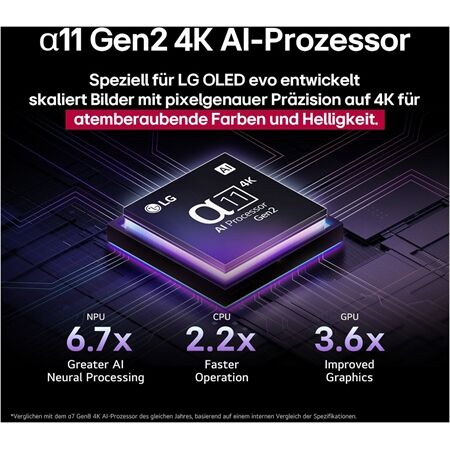 LG OLED 48 G59 LS Jetzt mit 200.- € Cashback