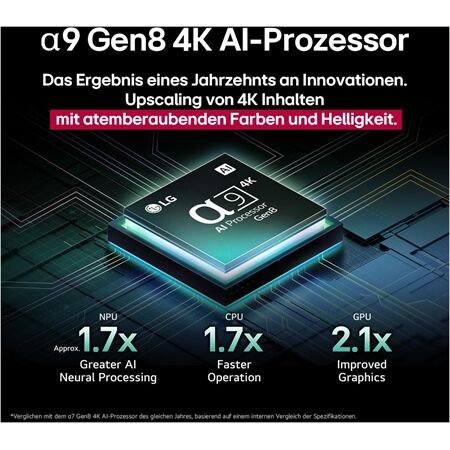 LG OLED 65 C58 LA Jetzt mit 400.- € Cashback