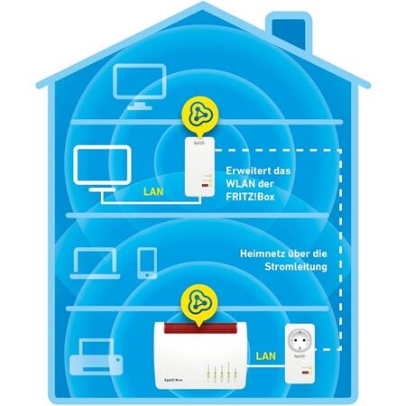 FRITZ! Powerline 1260 E WLAN Set