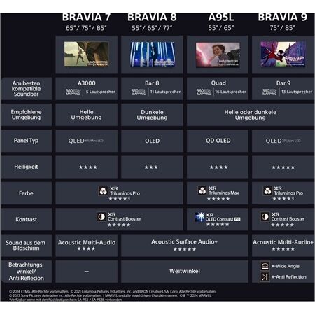 Sony K-65 XR 70 BRAVIA 7 Mini LED