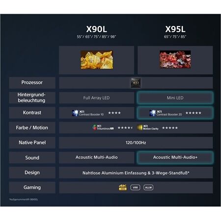 Sony XR-75 X 90 L