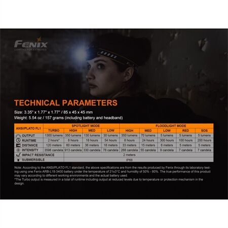 Fenix HM60R Stirnlampe