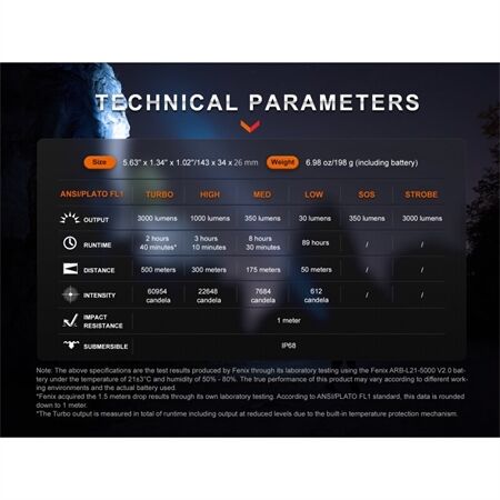 Fenix PD40R V3.0 LED-Taschenlampe