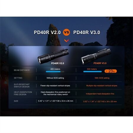 Fenix PD40R V3.0 LED-Taschenlampe